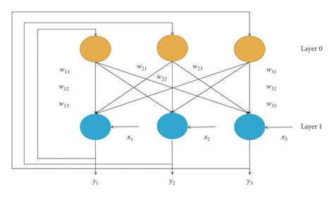 An improved discrete Hopfield neural network for Max